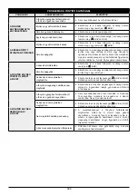 Preview for 398 page of Oleo-Mac efco BLE 506 Operators Instruction Book