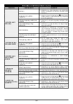 Preview for 399 page of Oleo-Mac efco BLE 506 Operators Instruction Book