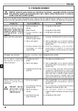 Предварительный просмотр 152 страницы Oleo-Mac GS 180E Operators Instruction Book