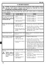 Предварительный просмотр 168 страницы Oleo-Mac GS 180E Operators Instruction Book