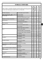 Preview for 145 page of Oleo-Mac GST 360 Operators Instruction Book