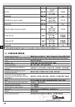 Preview for 166 page of Oleo-Mac GST 360 Operators Instruction Book