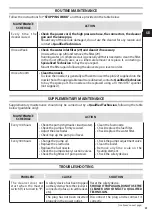 Preview for 25 page of Oleo-Mac IP 2500 HS Operators Instruction Book