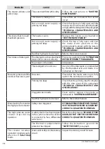 Preview for 26 page of Oleo-Mac IP 2500 HS Operators Instruction Book