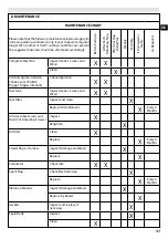 Preview for 15 page of Oleo-Mac MB 90 Operators Instruction Book