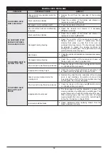 Предварительный просмотр 64 страницы Oleo-Mac OM 106 Operators Instruction Book