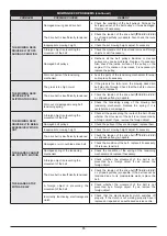 Предварительный просмотр 65 страницы Oleo-Mac OM 106 Operators Instruction Book