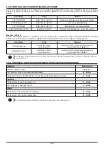 Предварительный просмотр 106 страницы Oleo-Mac OM 106 Operators Instruction Book