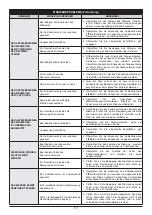 Предварительный просмотр 111 страницы Oleo-Mac OM 106 Operators Instruction Book