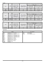 Предварительный просмотр 122 страницы Oleo-Mac OM 106 Operators Instruction Book