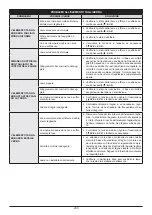 Предварительный просмотр 200 страницы Oleo-Mac OM 106 Operators Instruction Book