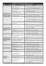 Предварительный просмотр 201 страницы Oleo-Mac OM 106 Operators Instruction Book