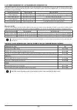 Предварительный просмотр 288 страницы Oleo-Mac OM 106 Operators Instruction Book