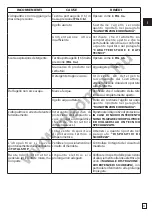 Preview for 11 page of Oleo-Mac PW 175C Instruction Book