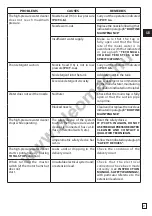 Preview for 17 page of Oleo-Mac PW 175C Instruction Book