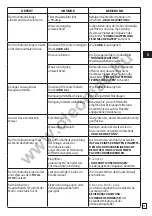 Preview for 29 page of Oleo-Mac PW 175C Instruction Book