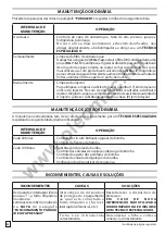 Preview for 46 page of Oleo-Mac PW 175C Instruction Book