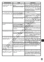 Preview for 77 page of Oleo-Mac PW 175C Instruction Book