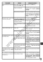 Preview for 83 page of Oleo-Mac PW 175C Instruction Book