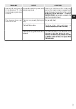 Preview for 27 page of Oleo-Mac PW 250 HC Operators Instruction Book