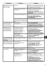 Preview for 91 page of Oleo-Mac PW 250 HC Operators Instruction Book