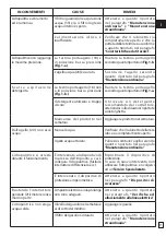 Preview for 17 page of Oleo-Mac PW 300 HC Operators Instruction Book