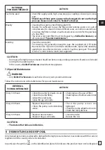 Preview for 27 page of Oleo-Mac PW 300 HC Operators Instruction Book