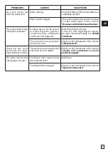 Preview for 29 page of Oleo-Mac PW 300 HC Operators Instruction Book