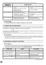 Preview for 40 page of Oleo-Mac PW 300 HC Operators Instruction Book