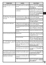 Preview for 41 page of Oleo-Mac PW 300 HC Operators Instruction Book