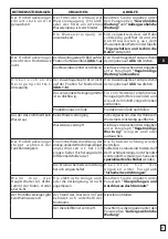 Preview for 53 page of Oleo-Mac PW 300 HC Operators Instruction Book