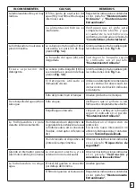 Preview for 65 page of Oleo-Mac PW 300 HC Operators Instruction Book