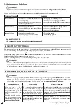 Preview for 76 page of Oleo-Mac PW 300 HC Operators Instruction Book