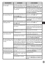 Preview for 77 page of Oleo-Mac PW 300 HC Operators Instruction Book