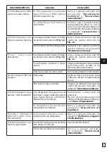 Preview for 89 page of Oleo-Mac PW 300 HC Operators Instruction Book