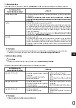 Preview for 111 page of Oleo-Mac PW 300 HC Operators Instruction Book