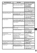 Preview for 125 page of Oleo-Mac PW 300 HC Operators Instruction Book