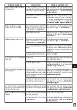 Preview for 137 page of Oleo-Mac PW 300 HC Operators Instruction Book