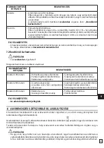 Preview for 147 page of Oleo-Mac PW 300 HC Operators Instruction Book