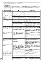 Preview for 148 page of Oleo-Mac PW 300 HC Operators Instruction Book