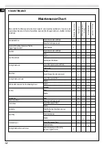 Preview for 18 page of Oleomac BCH 40 Operators Instruction Book