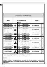 Preview for 22 page of Oleomac BCH 40 Operators Instruction Book