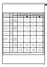 Preview for 23 page of Oleomac BCH 40 Operators Instruction Book