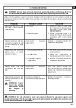 Preview for 25 page of Oleomac BCH 40 Operators Instruction Book