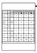 Preview for 43 page of Oleomac BCH 40 Operators Instruction Book