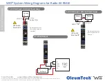 Предварительный просмотр 2 страницы OleumTech WIO RM1K Wiring Diagrams