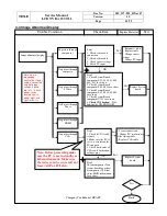 Preview for 16 page of Olevia 237-T11 Service Manual