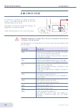 Предварительный просмотр 12 страницы OLI EASY DISPLAY Manual Use And Maintenance