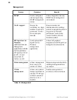 Предварительный просмотр 54 страницы Olicom CrossFire 8600 Manual To Operations