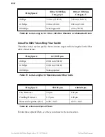 Предварительный просмотр 234 страницы Olicom CrossFire 8600 Manual To Operations